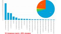 Дистрибьюторская компания